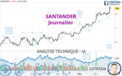 SANTANDER - Journalier