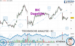 BIC - Dagelijks