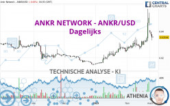 ANKR NETWORK - ANKR/USD - Dagelijks