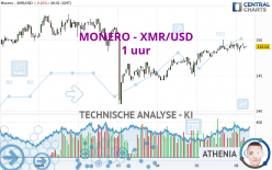 MONERO - XMR/USD - 1 uur