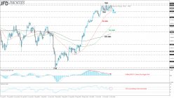 FTSE 100 - 4H