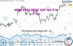 MERCEDES-BENZ GRP NA O.N. - 1 Std.