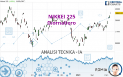 NIKKEI 225 - Daily