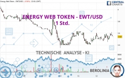 ENERGY WEB TOKEN - EWT/USD - 1 Std.