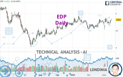 EDP - Daily