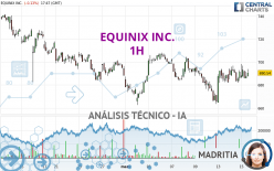 EQUINIX INC. - 1H