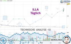 ILLA - Täglich