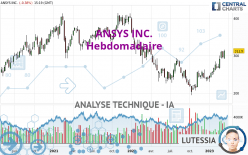 ANSYS INC. - Hebdomadaire
