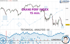 DAX40 PERF INDEX - 15 min.