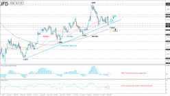 GBP/USD - Daily