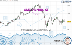 OMX VILNIUS_GI - 1 uur
