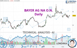 BAYER AG NA O.N. - Daily