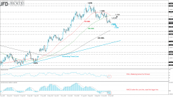 EUR/USD - Daily