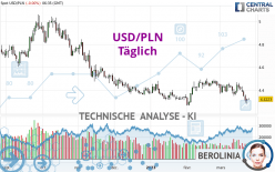 USD/PLN - Täglich