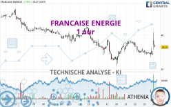 FRANCAISE ENERGIE - 1 uur