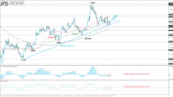 GBP/USD - Daily