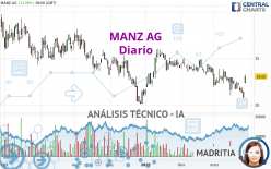 MANZ AG - Diario