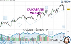 CAIXABANK - Weekly
