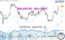 BALANCER - BAL/USDT - 1H