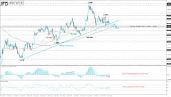 GBP/USD - Daily