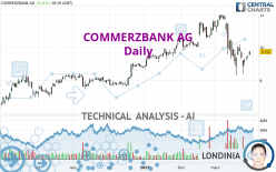 COMMERZBANK AG - Daily
