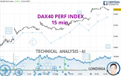 DAX40 PERF INDEX - 15 min.