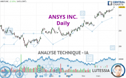 ANSYS INC. - Journalier