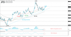 GBP/USD - Daily