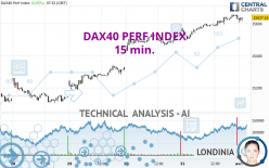 DAX40 PERF INDEX - 15 min.