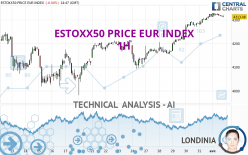 ESTOXX50 PRICE EUR INDEX - 1H