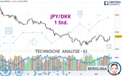 JPY/DKK - 1 Std.