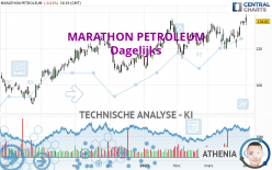 MARATHON PETROLEUM - Dagelijks