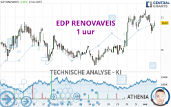 EDP RENOVAVEIS - 1 uur