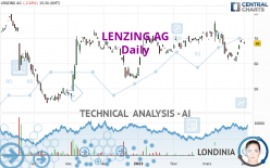 LENZING AG - Daily