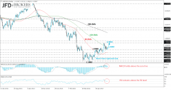 GBP/USD - Weekly