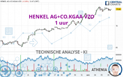 HENKEL AG+CO.KGAA VZO - 1 uur