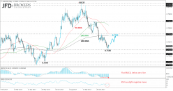 AUD/USD - Daily