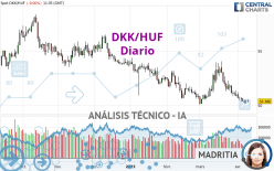 DKK/HUF - Diario