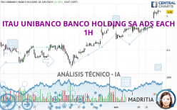 ITAU UNIBANCO BANCO HOLDING SA ADS EACH - 1H