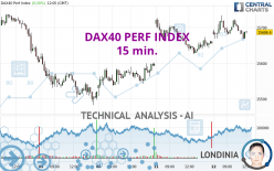 DAX40 PERF INDEX - 15 min.