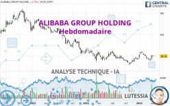 ALIBABA GROUP HOLDING - Hebdomadaire