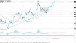 GBP/USD - Daily