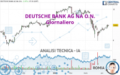 DEUTSCHE BANK AG NA O.N. - Giornaliero