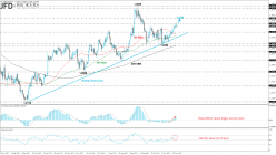 GBP/USD - Daily