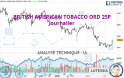 BRITISH AMERICAN TOBACCO ORD 25P - Journalier