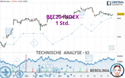 BEL20 INDEX - 1 Std.