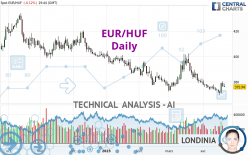 EUR/HUF - Daily