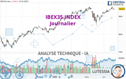 IBEX35 INDEX - Journalier