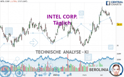 INTEL CORP. - Täglich