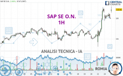 SAP SE O.N. - 1H